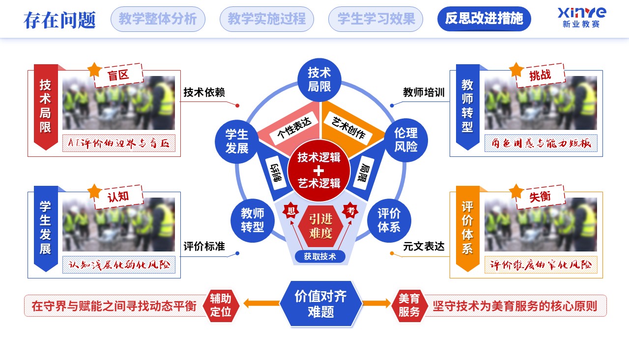 教学实施报告（人工智能赋能学科教学-蓝红橙）第11页预览图