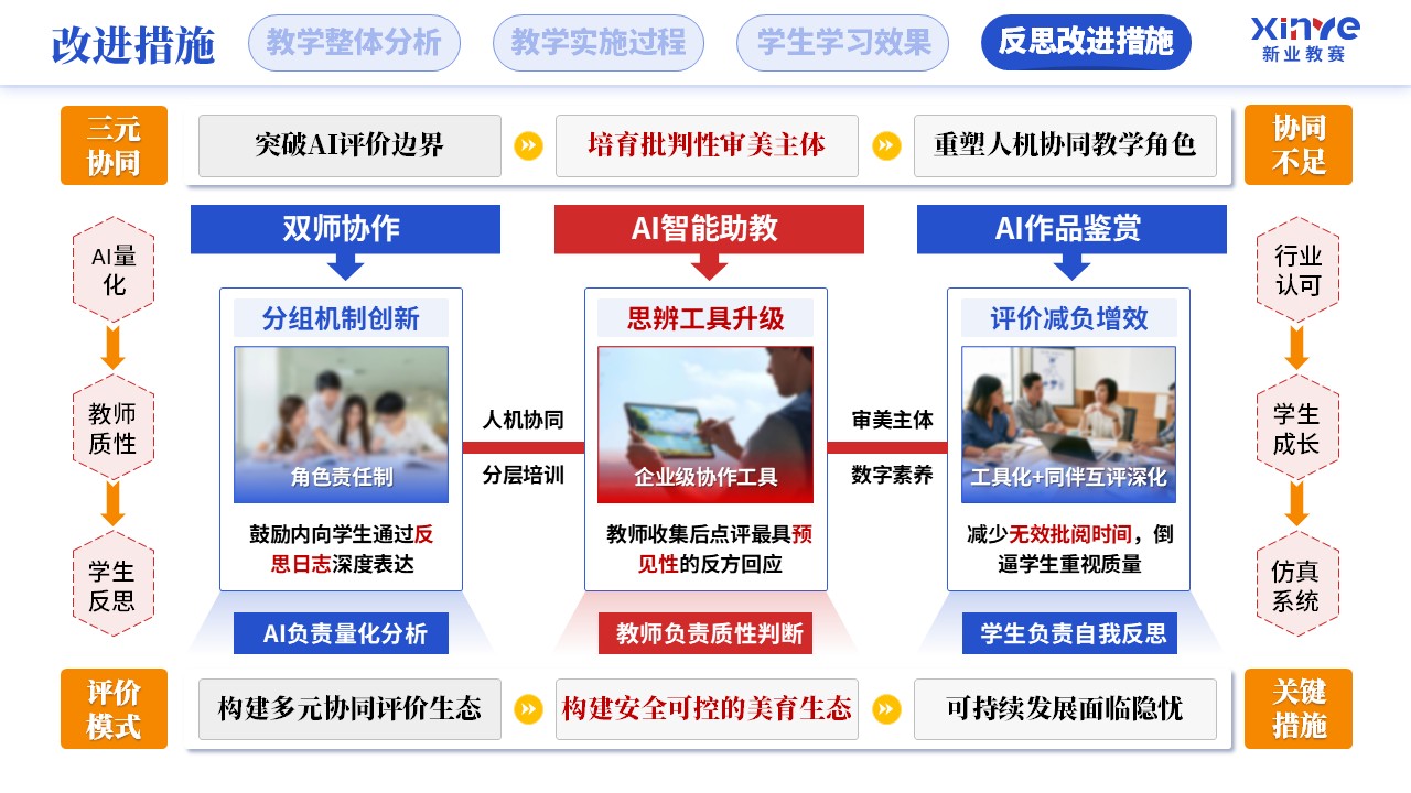 教学实施报告（人工智能赋能学科教学-蓝红橙）第12页预览图