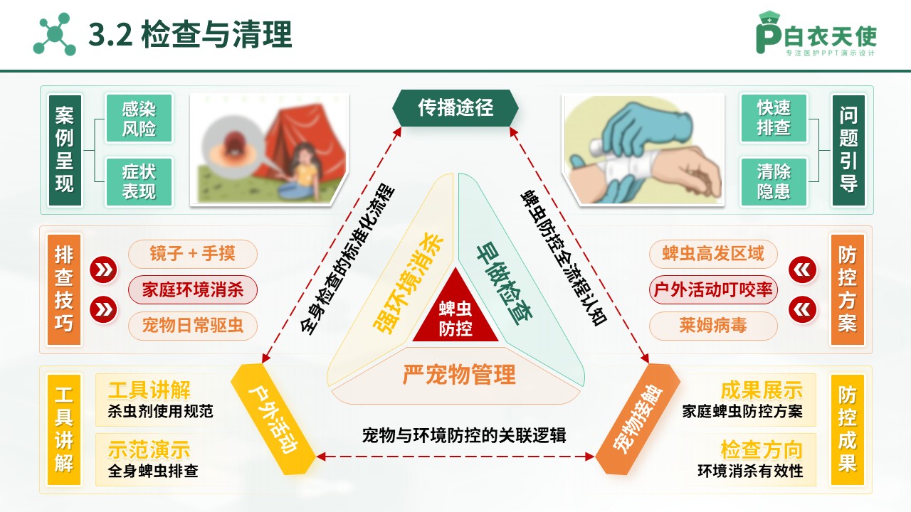 86-蜱虫病护理规范指导第9页预览