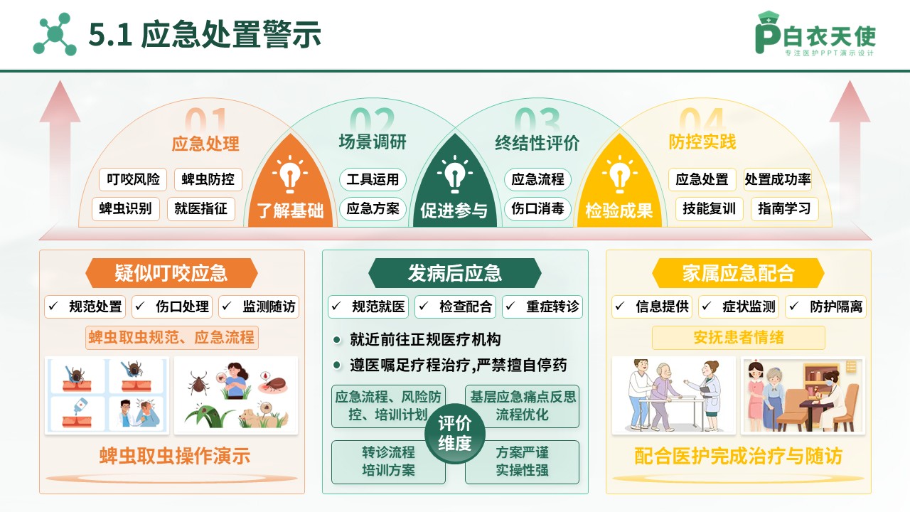 86-蜱虫病护理规范指导第12页预览