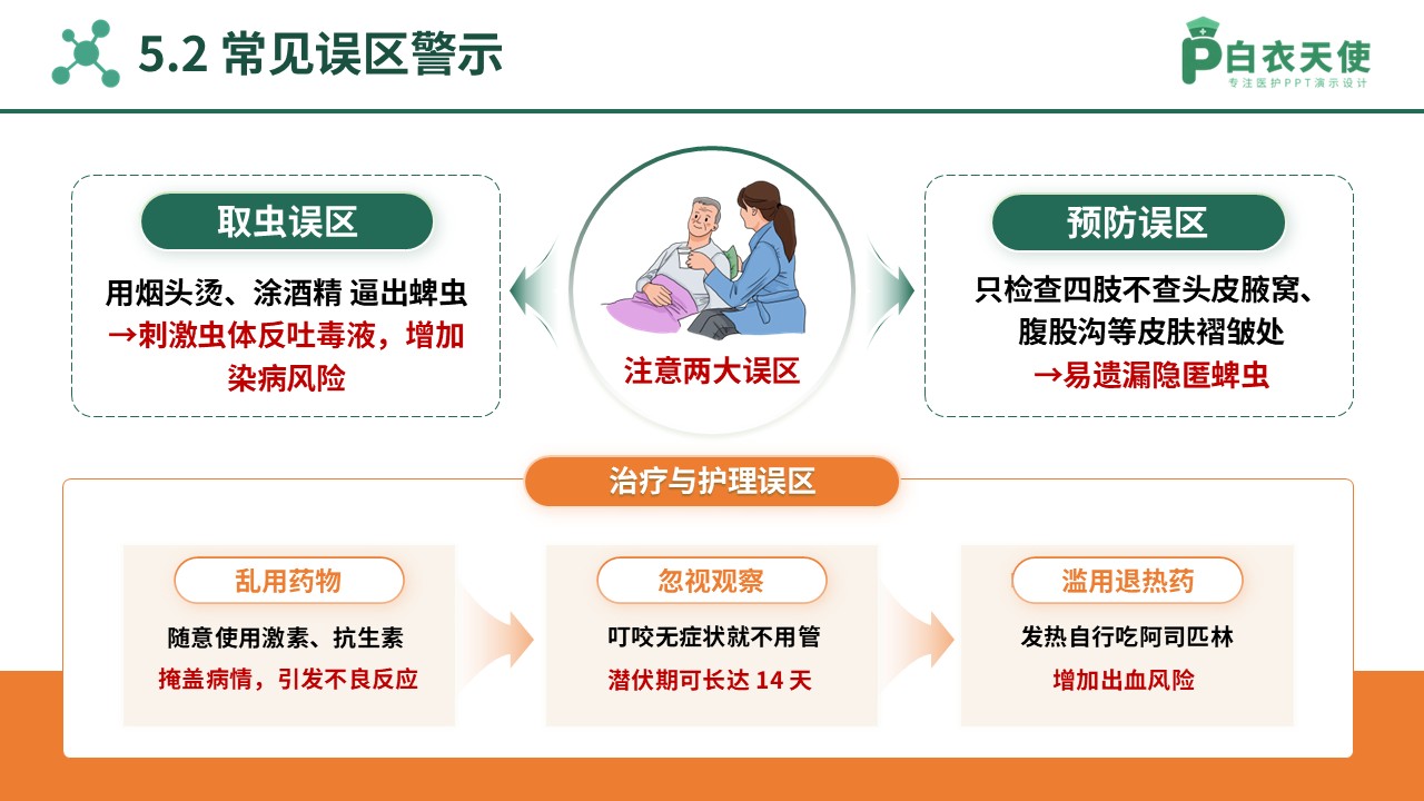 86-蜱虫病护理规范指导第13页预览