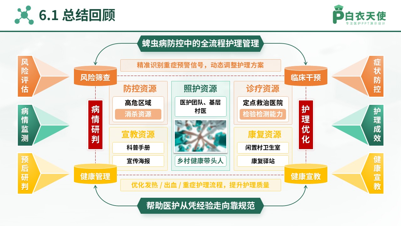 86-蜱虫病护理规范指导第14页预览