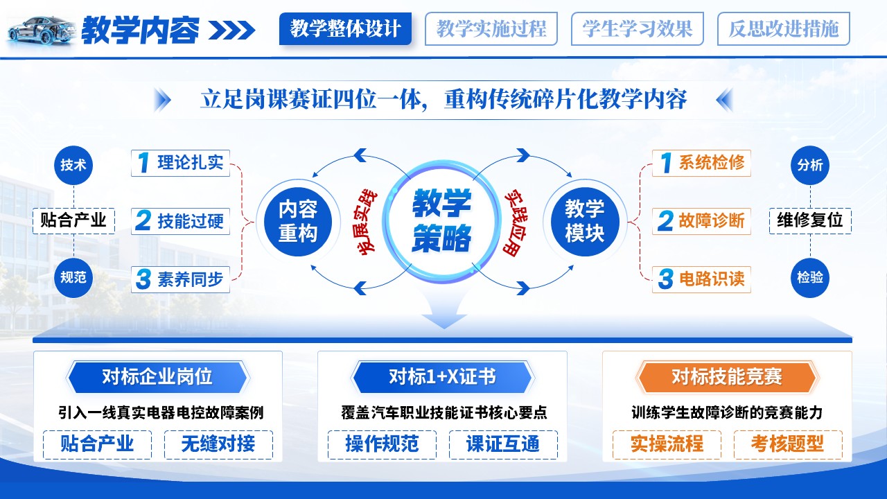 《洞悉电控，智驾同行》教学能力大赛第6页预览图
