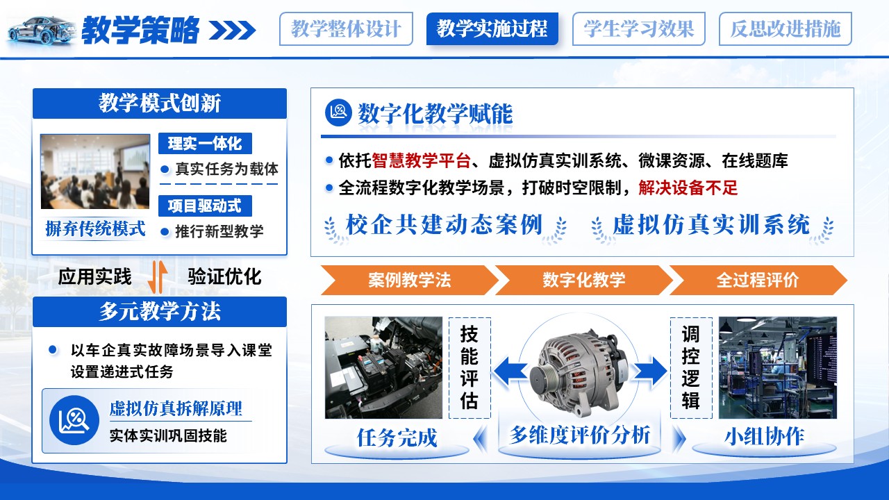 《洞悉电控，智驾同行》教学能力大赛第7页预览图