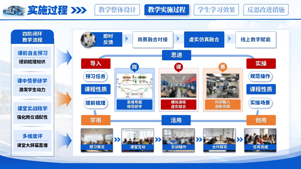 《洞悉电控，智驾同行》教学能力大赛第8页预览图