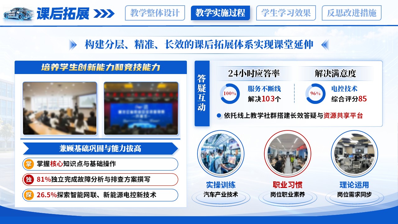 《洞悉电控，智驾同行》教学能力大赛第9页预览图
