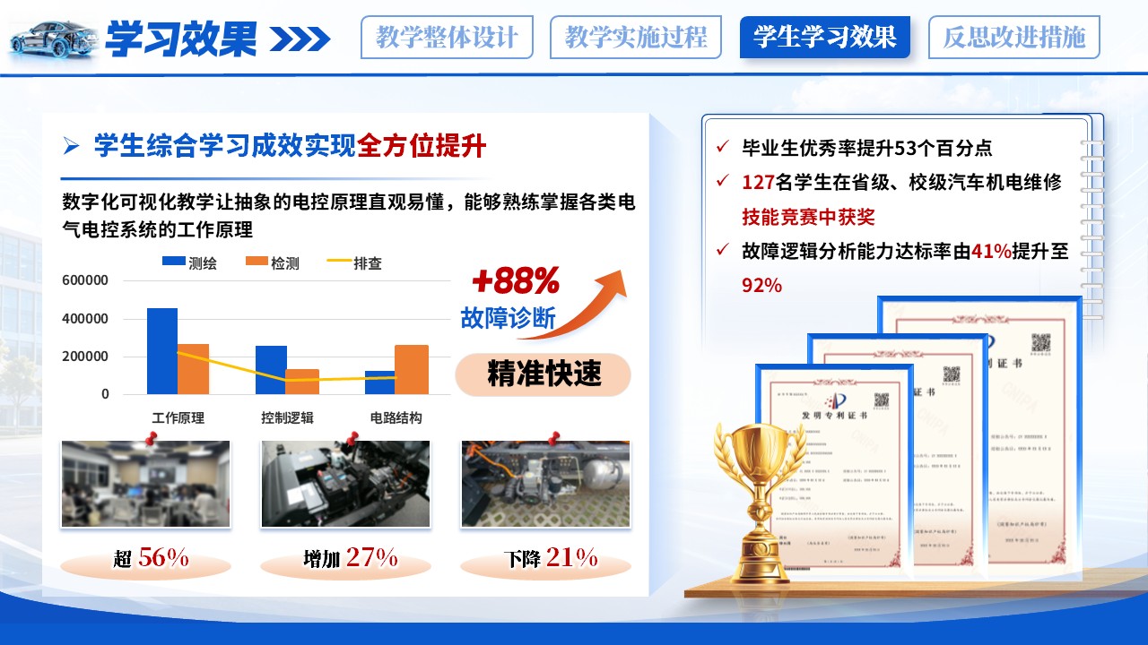 《洞悉电控，智驾同行》教学能力大赛第10页预览图