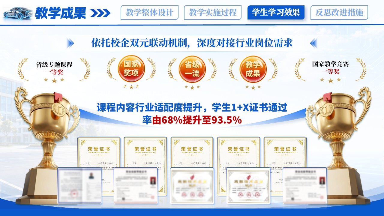 《洞悉电控，智驾同行》教学能力大赛第11页预览图
