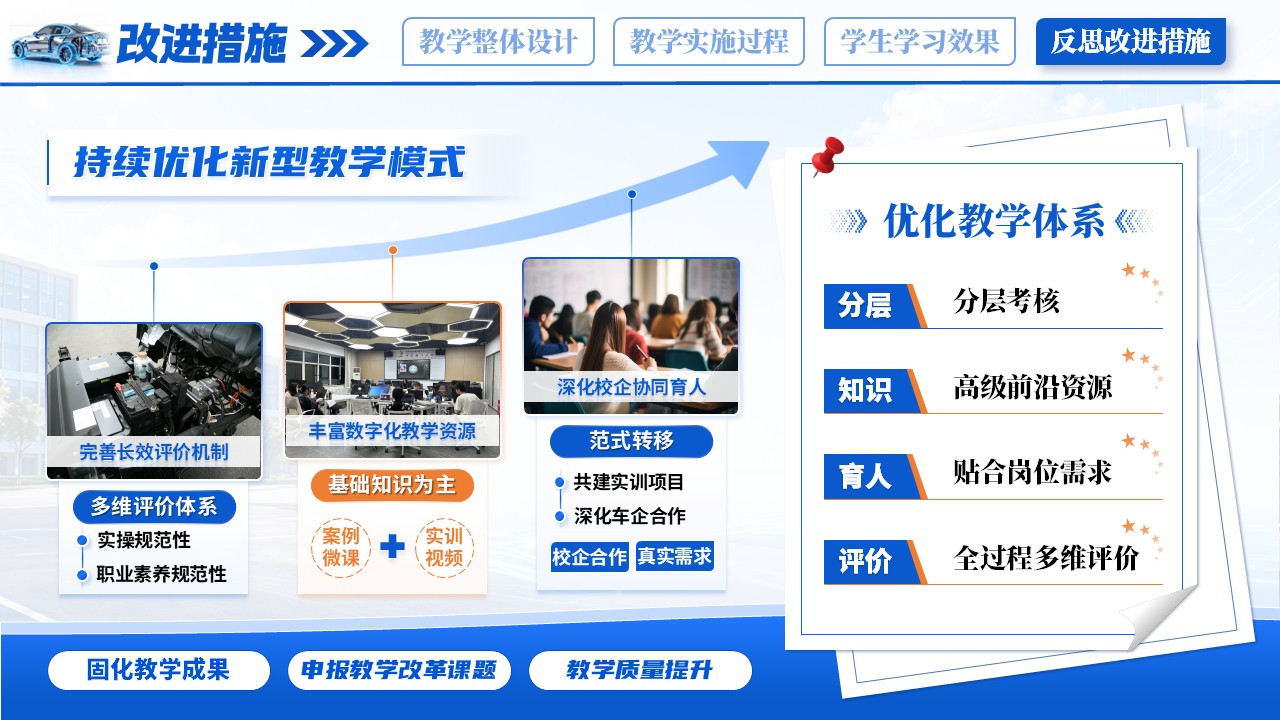 《洞悉电控，智驾同行》教学能力大赛第12页预览图
