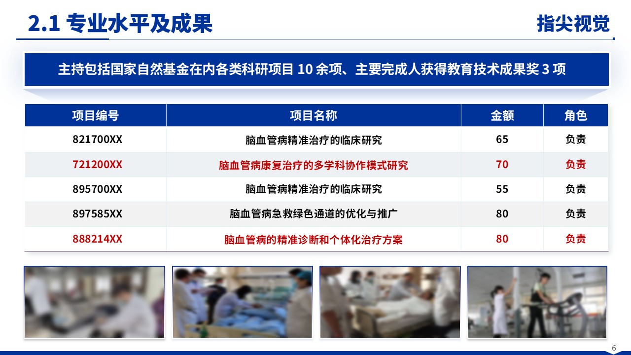 056期-华中医科大学院长述职答辩（蓝色）第6页预览