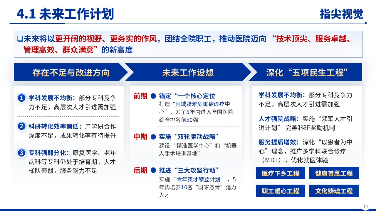 056期-华中医科大学院长述职答辩（蓝色）第11页预览
