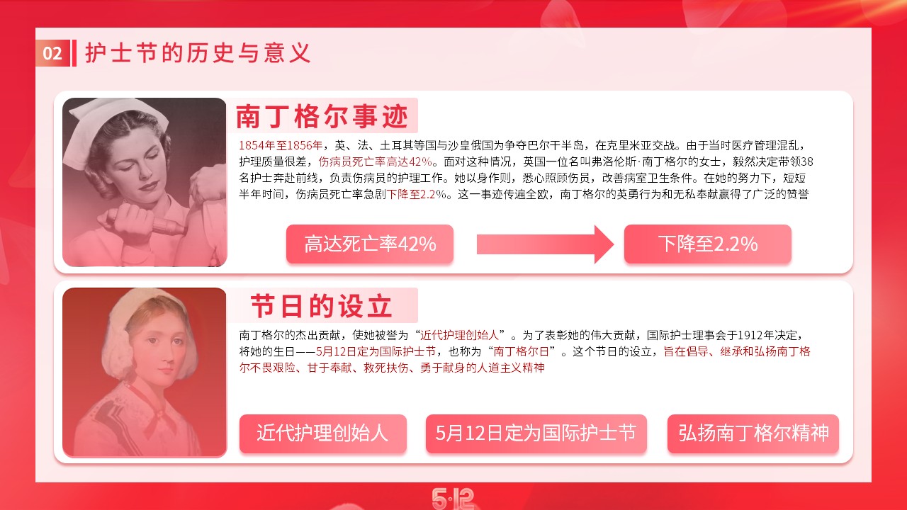 53-护士节表彰大会致敬白衣天使感恩辛勤付出第6页预览
