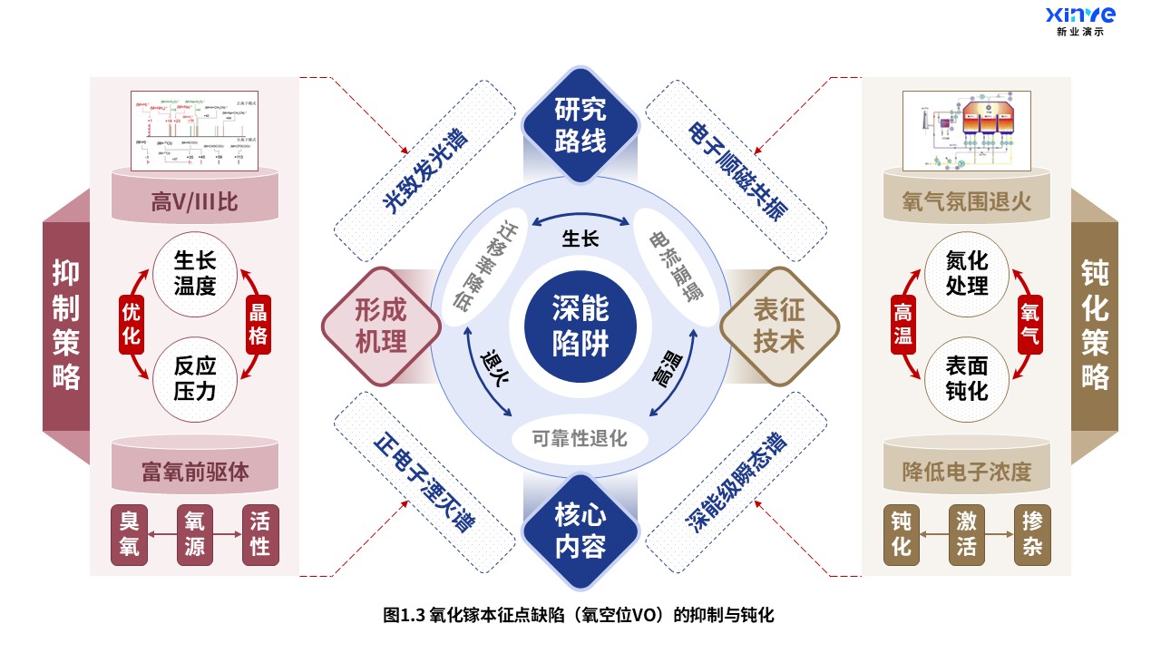 23-2科研架构图（氧化镓掺杂-蓝红棕）第3页预览图