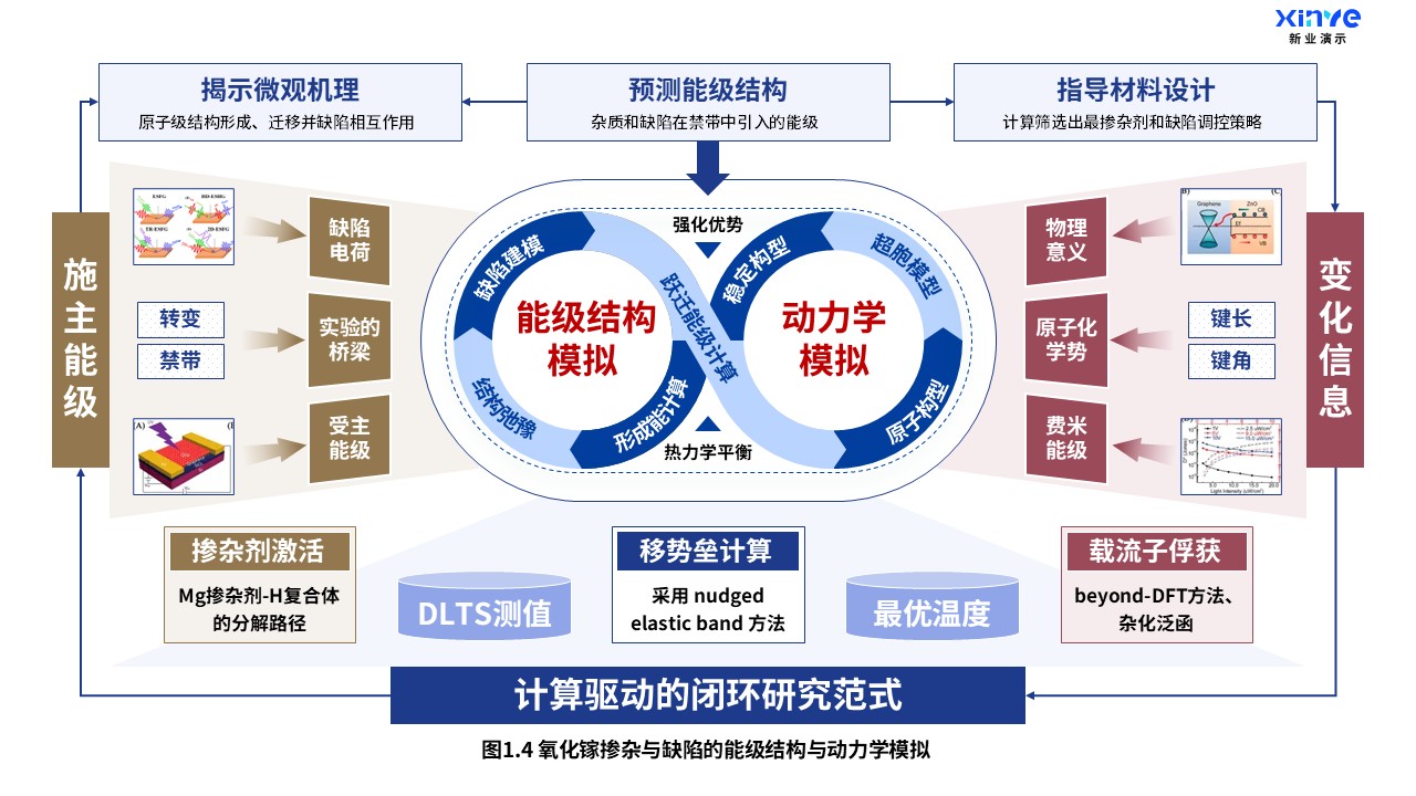 23-2科研架构图（氧化镓掺杂-蓝红棕）第4页预览图