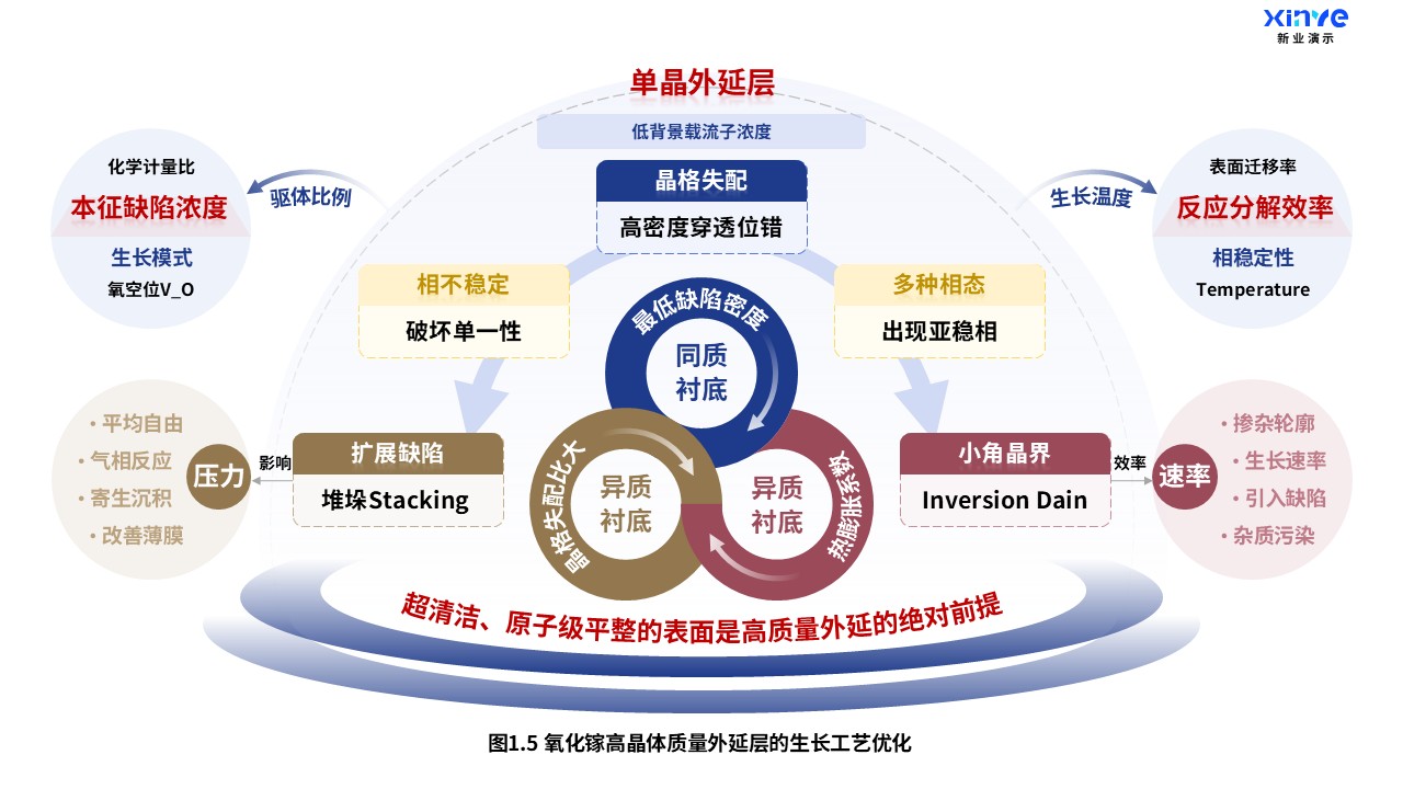 23-2科研架构图（氧化镓掺杂-蓝红棕）第5页预览图