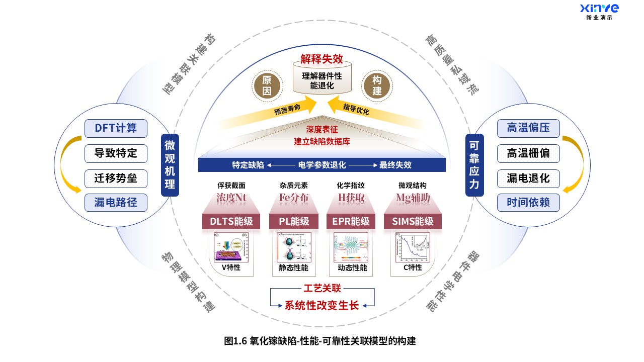 23-2科研架构图（氧化镓掺杂-蓝红棕）第6页预览图