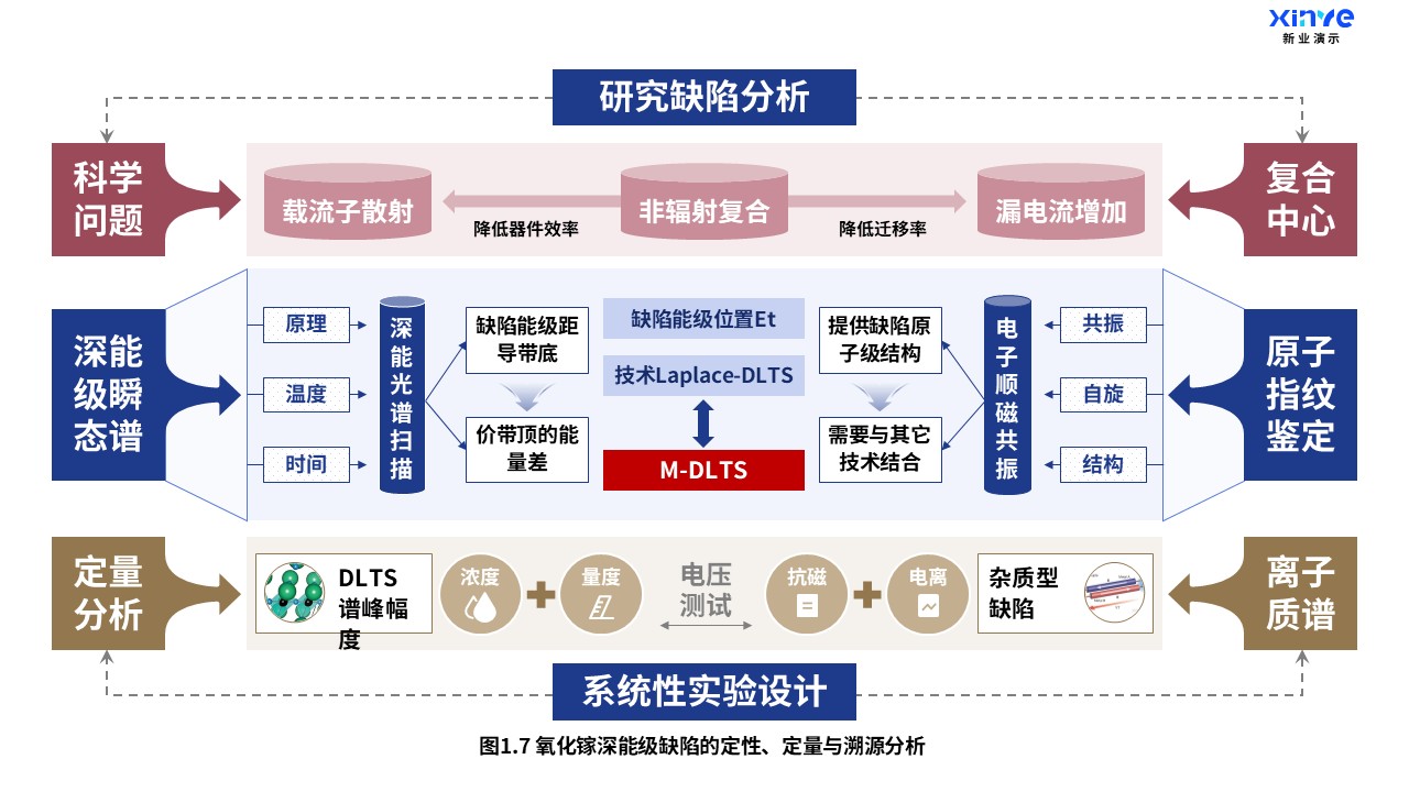 23-2科研架构图（氧化镓掺杂-蓝红棕）第7页预览图