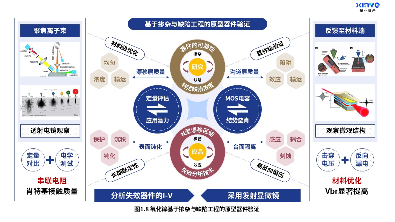 23-2科研架构图（氧化镓掺杂-蓝红棕）第8页预览图