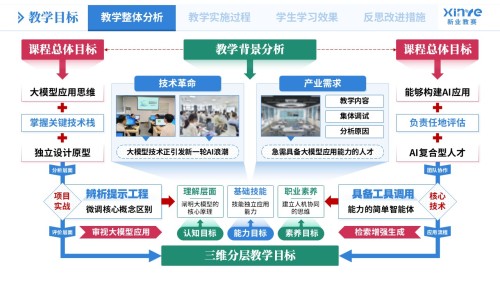 教学实施报告《大模型应用-蓝绿粉》