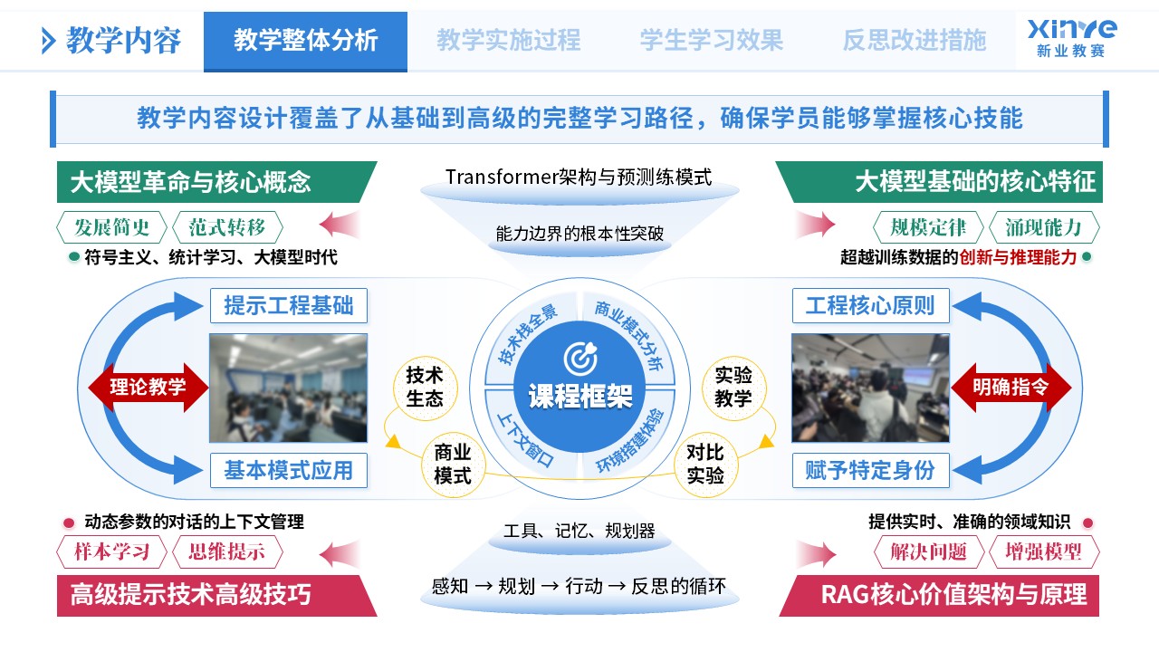 教学实施报告《大模型应用-蓝绿粉》第2页预览图