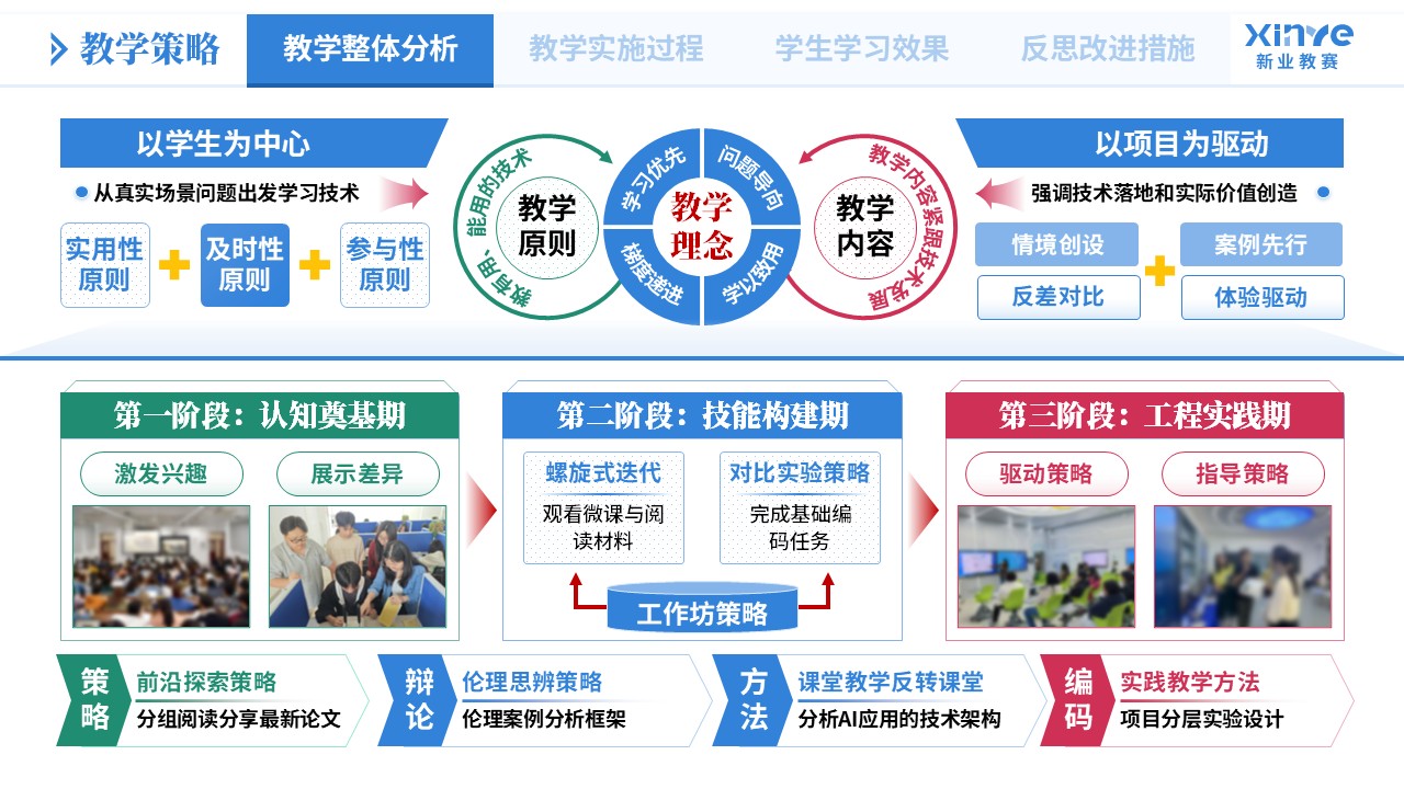 教学实施报告《大模型应用-蓝绿粉》第3页预览图