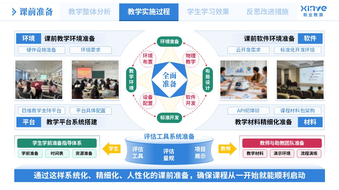 教学实施报告《大模型应用-蓝绿粉》第5页预览图