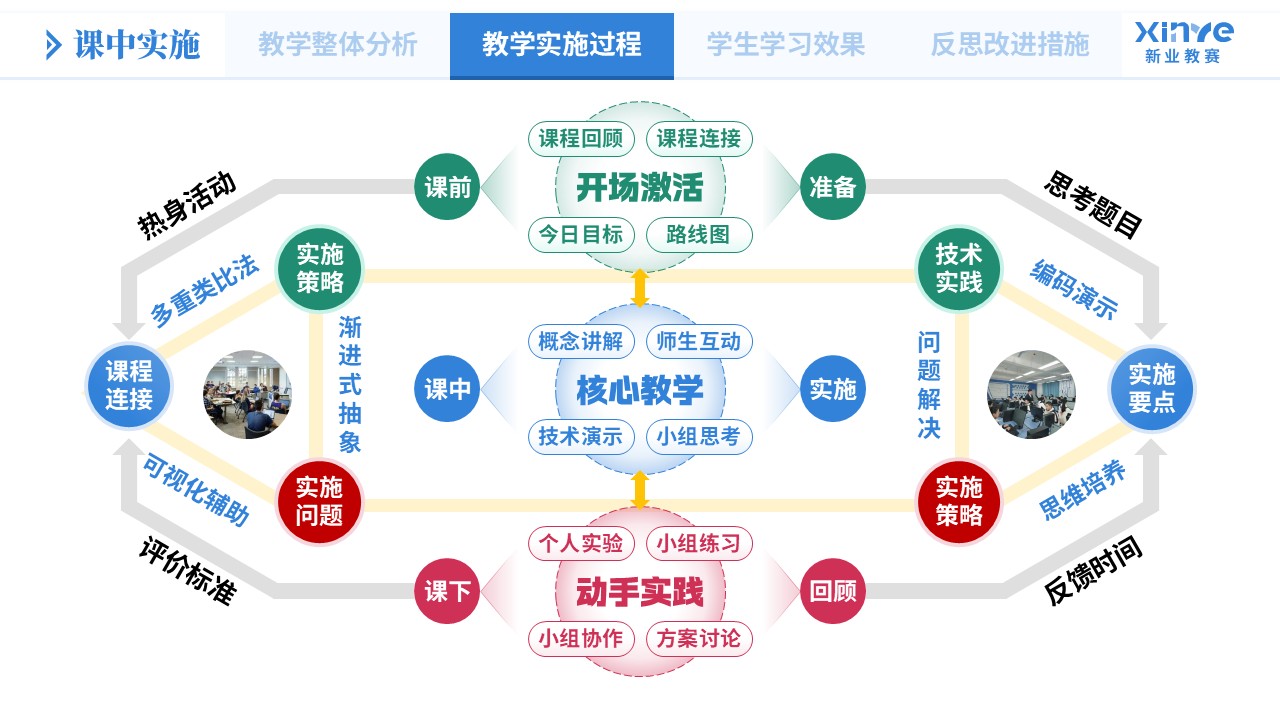 教学实施报告《大模型应用-蓝绿粉》第6页预览图