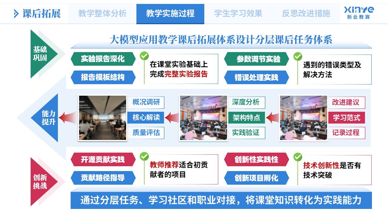 教学实施报告《大模型应用-蓝绿粉》第7页预览图
