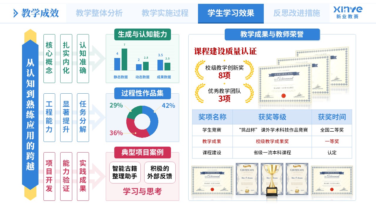 教学实施报告《大模型应用-蓝绿粉》第9页预览图