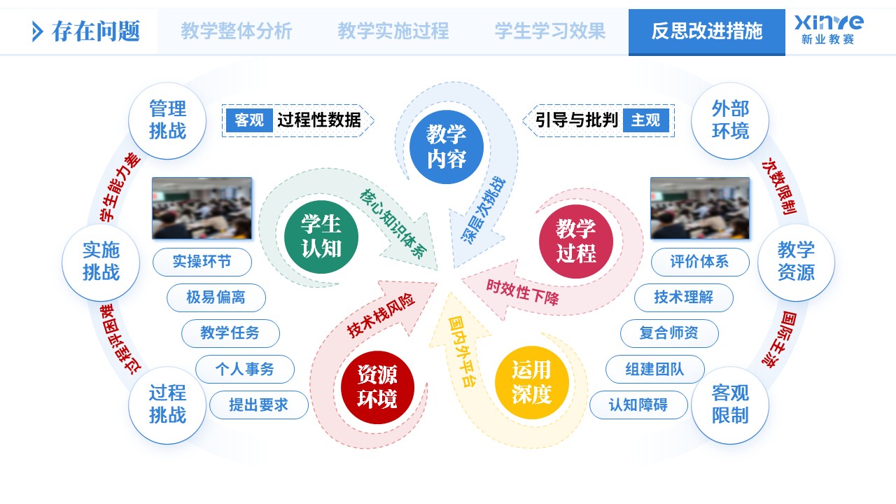 教学实施报告《大模型应用-蓝绿粉》第10页预览图