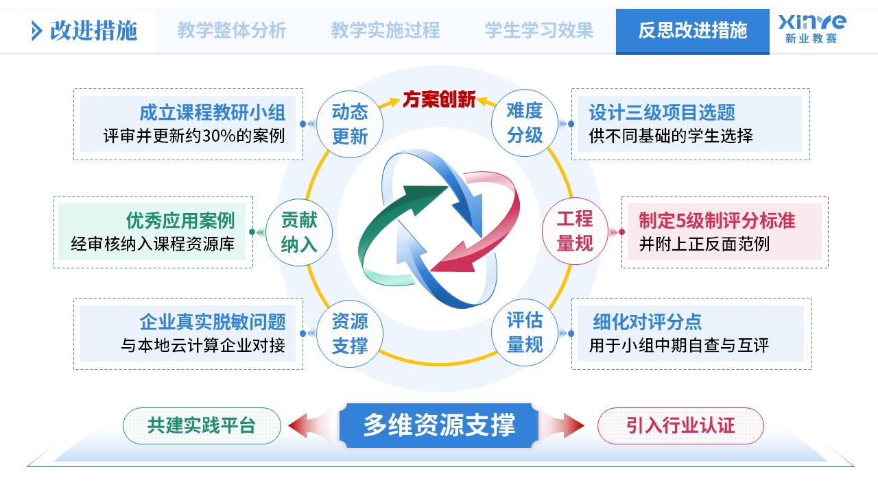 教学实施报告《大模型应用-蓝绿粉》第11页预览图