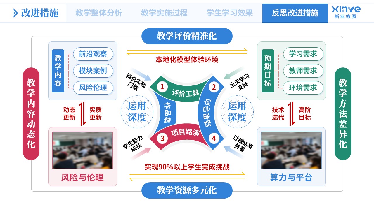 教学实施报告《大模型应用-蓝绿粉》第12页预览图