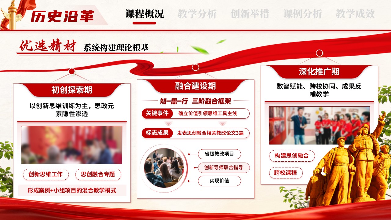 《思创融通 教以启新》教学创新大赛第5页预览图