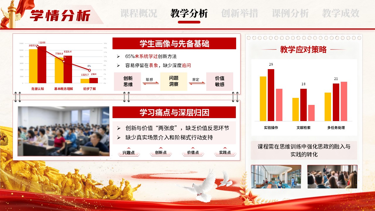 《思创融通 教以启新》教学创新大赛第6页预览图