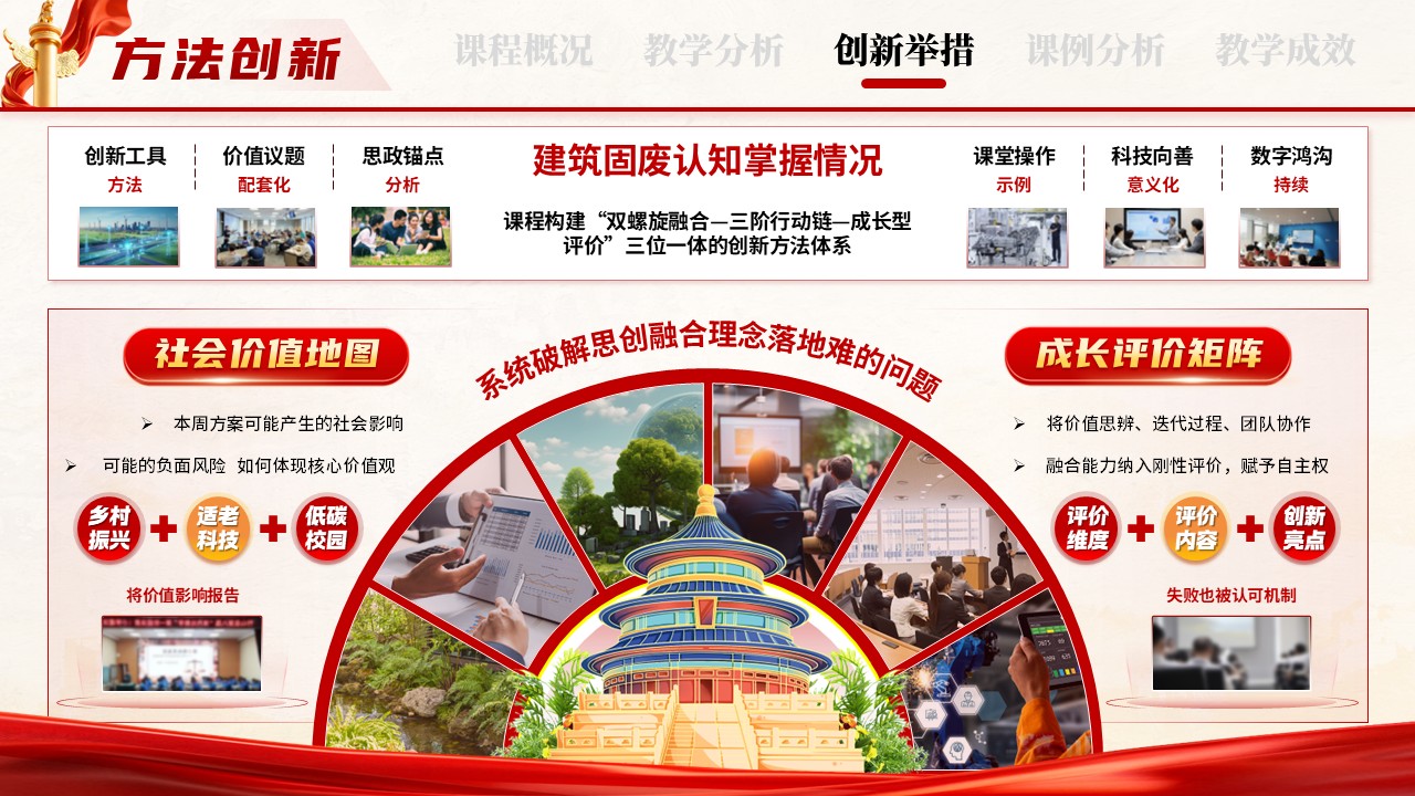 《思创融通 教以启新》教学创新大赛第8页预览图