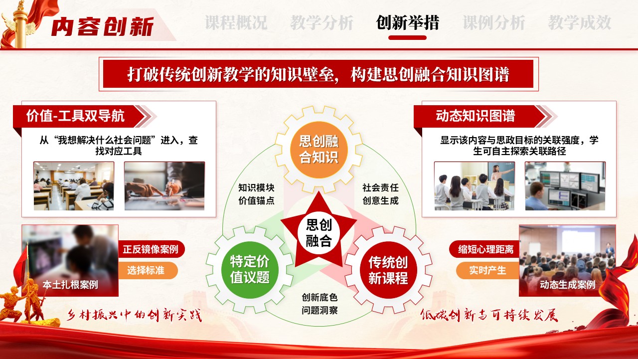《思创融通 教以启新》教学创新大赛第9页预览图