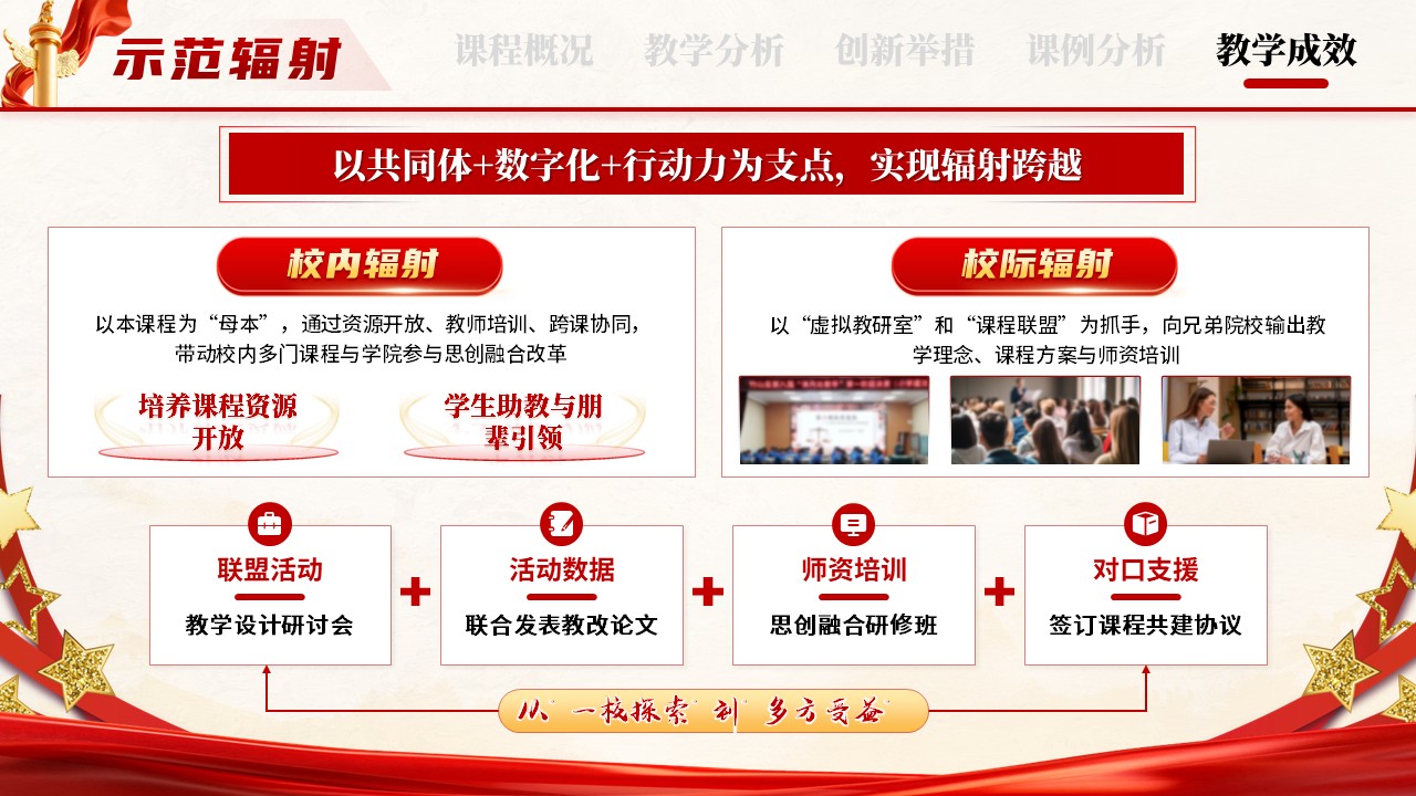 《思创融通 教以启新》教学创新大赛第12页预览图