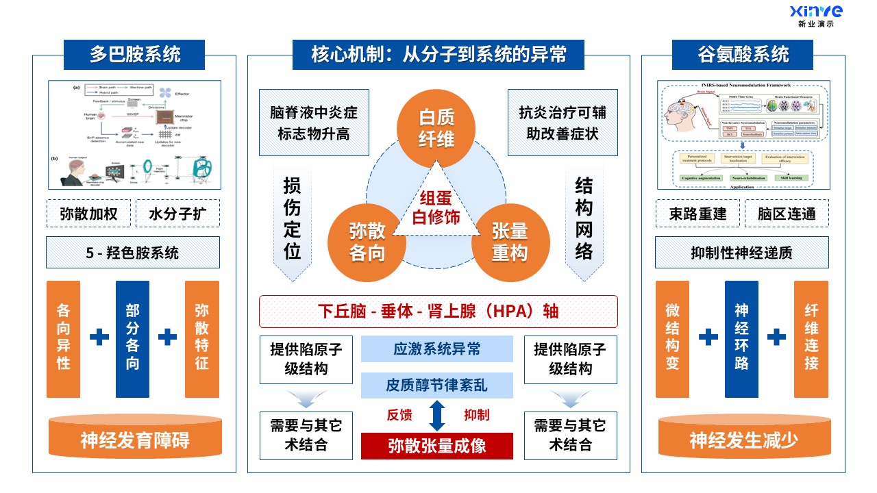 49-1科研绘图（医科-蓝橙）第5页预览图