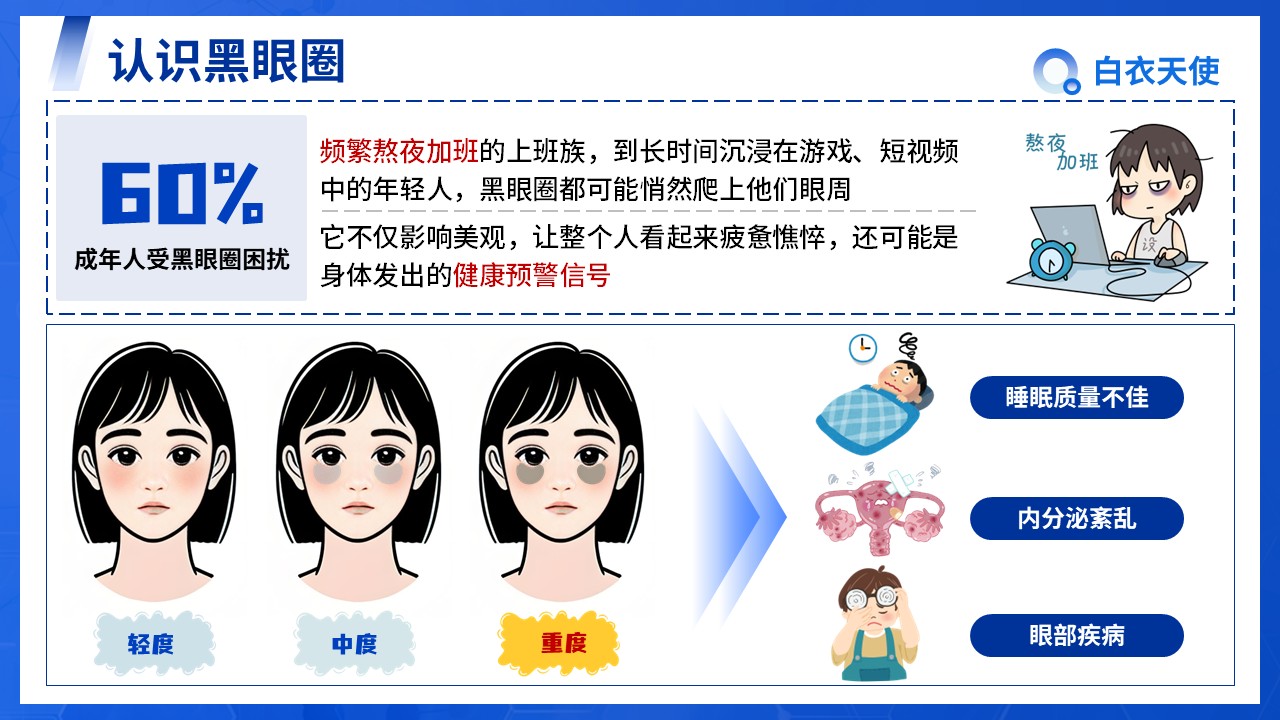 07-告别熊猫眼健康宣教第3页预览