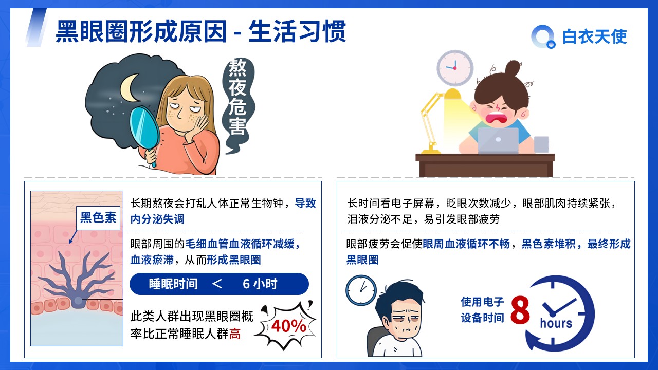 07-告别熊猫眼健康宣教第4页预览