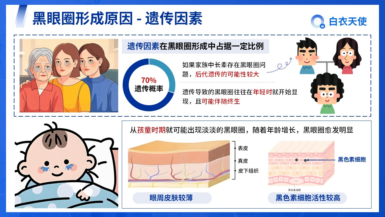 07-告别熊猫眼健康宣教第5页预览