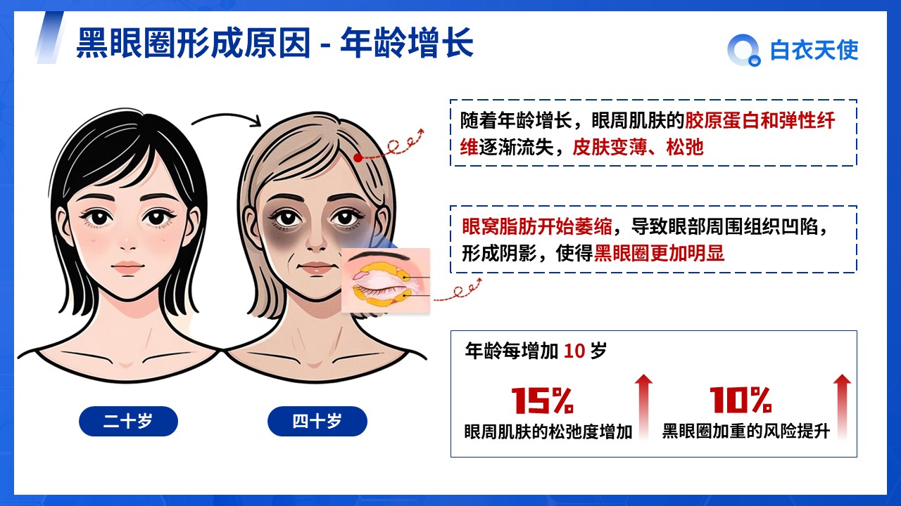 07-告别熊猫眼健康宣教第6页预览