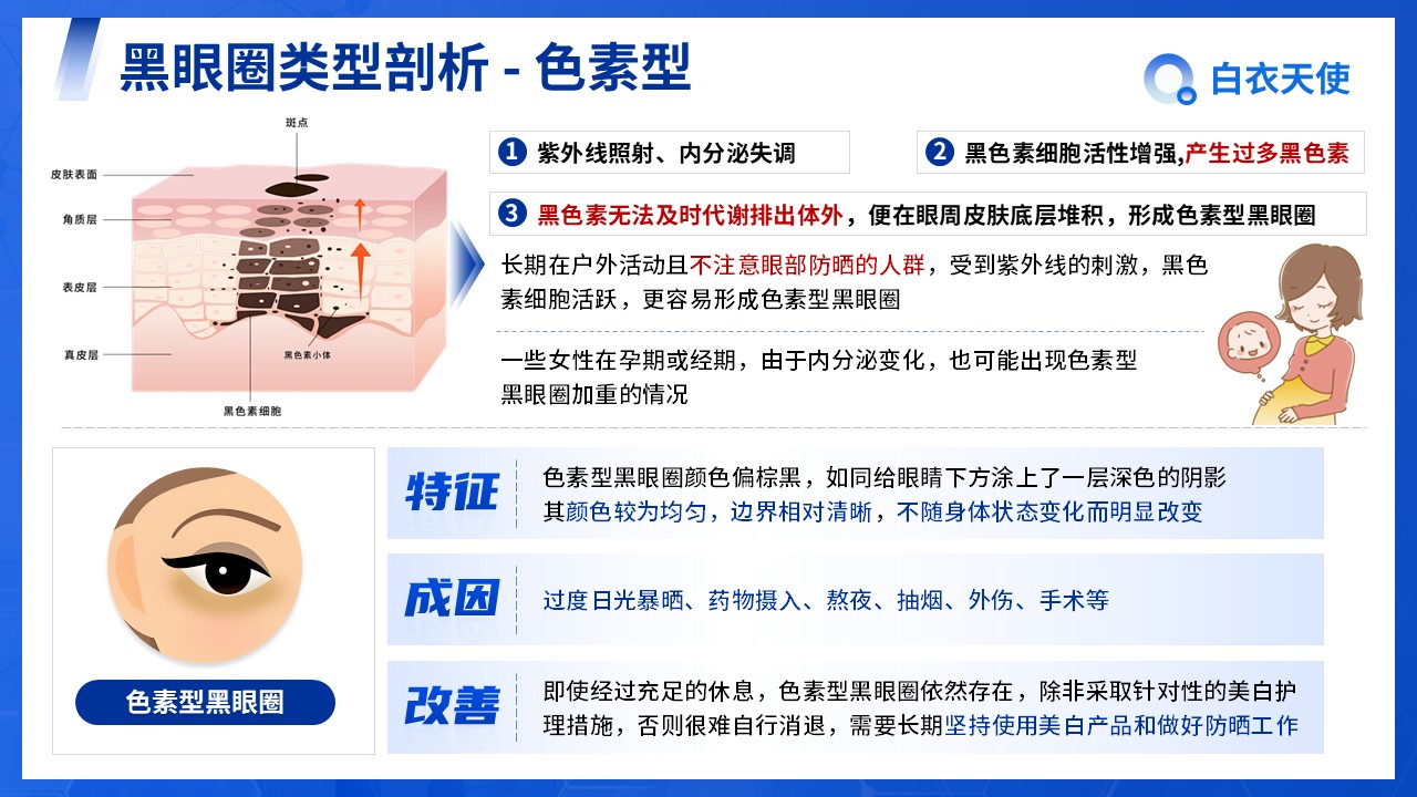 07-告别熊猫眼健康宣教第7页预览