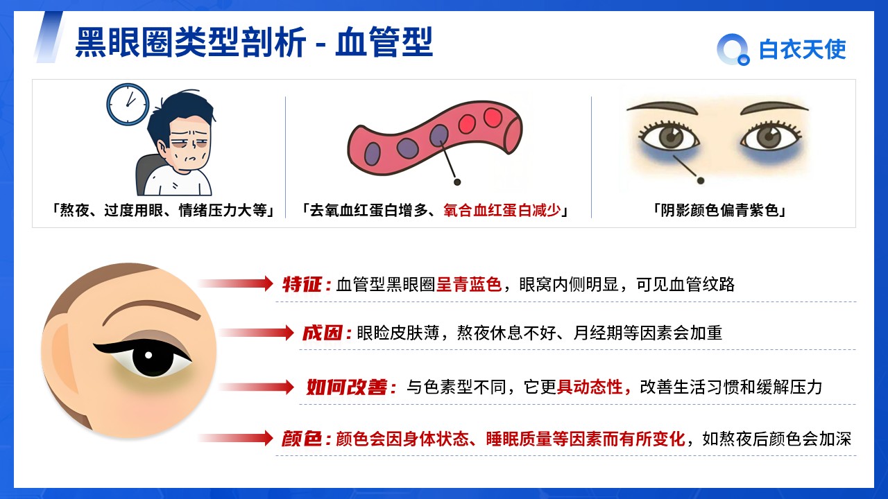07-告别熊猫眼健康宣教第8页预览