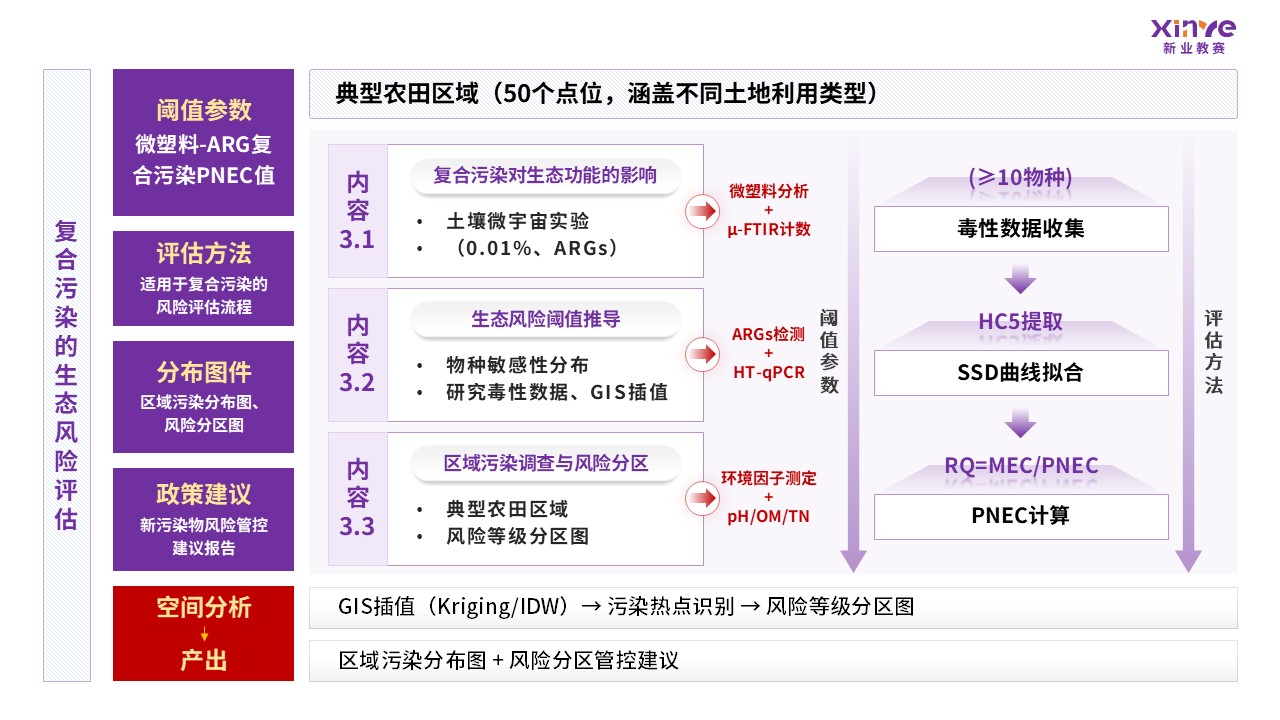 51-1技术路线图（新型污染物-紫色）第6页预览图