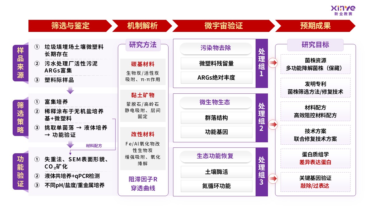 51-1技术路线图（新型污染物-紫色）第7页预览图