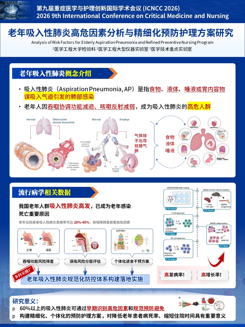 435期-医疗展板-老年吸入性肺炎高危因素分析与精细化预防护理方案研究