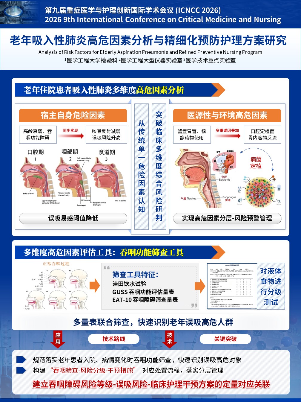 435期-医疗展板-老年吸入性肺炎高危因素分析与精细化预防护理方案研究第2页预览
