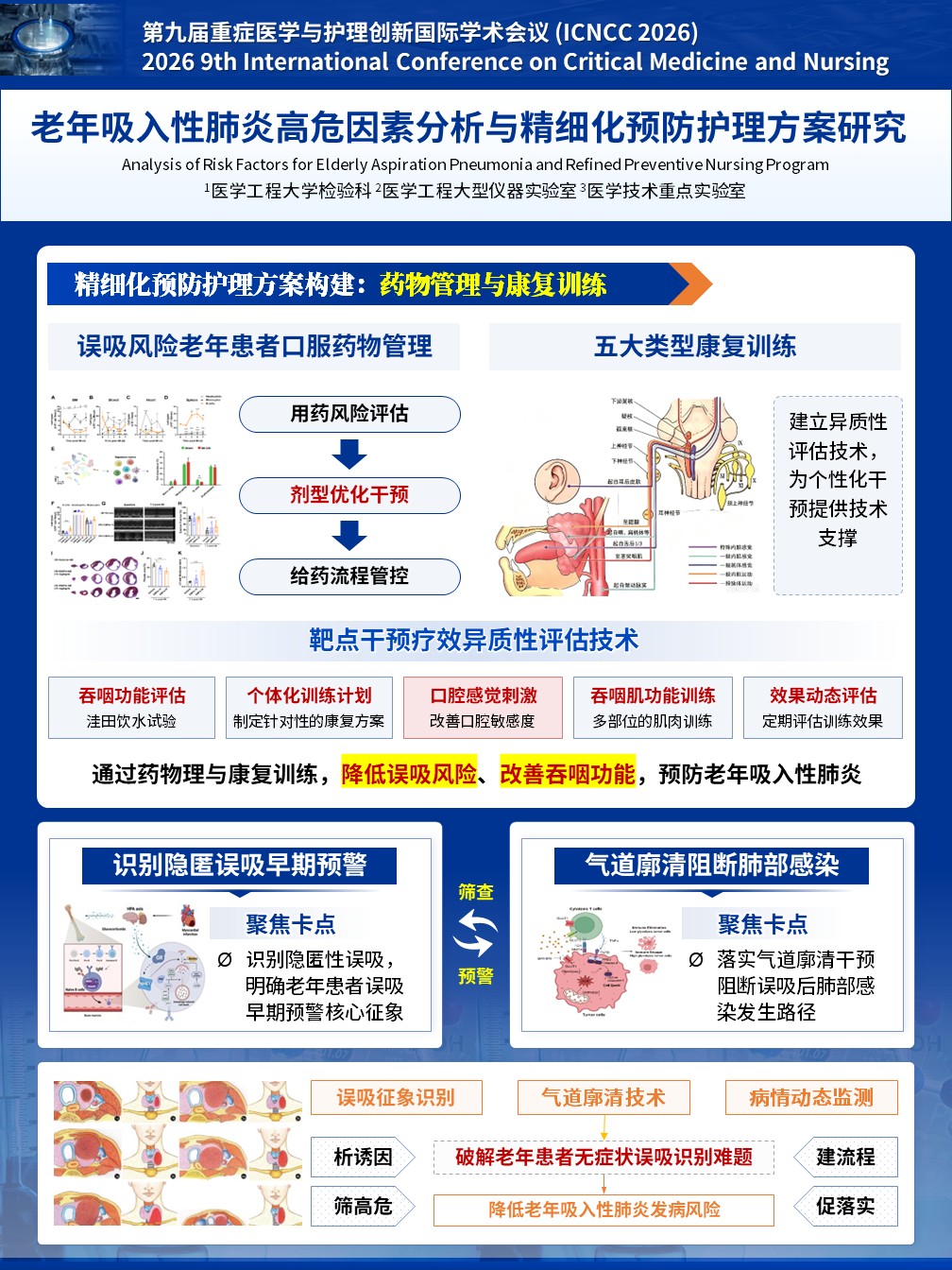 435期-医疗展板-老年吸入性肺炎高危因素分析与精细化预防护理方案研究第4页预览