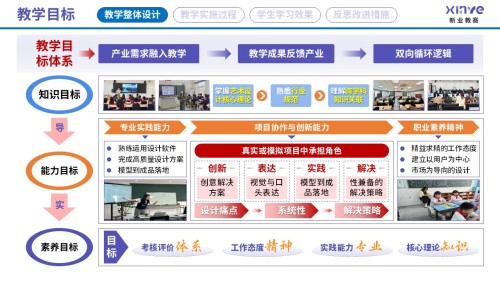 教学实施报告读(艺术设计专业产教融合-紫蓝红=)